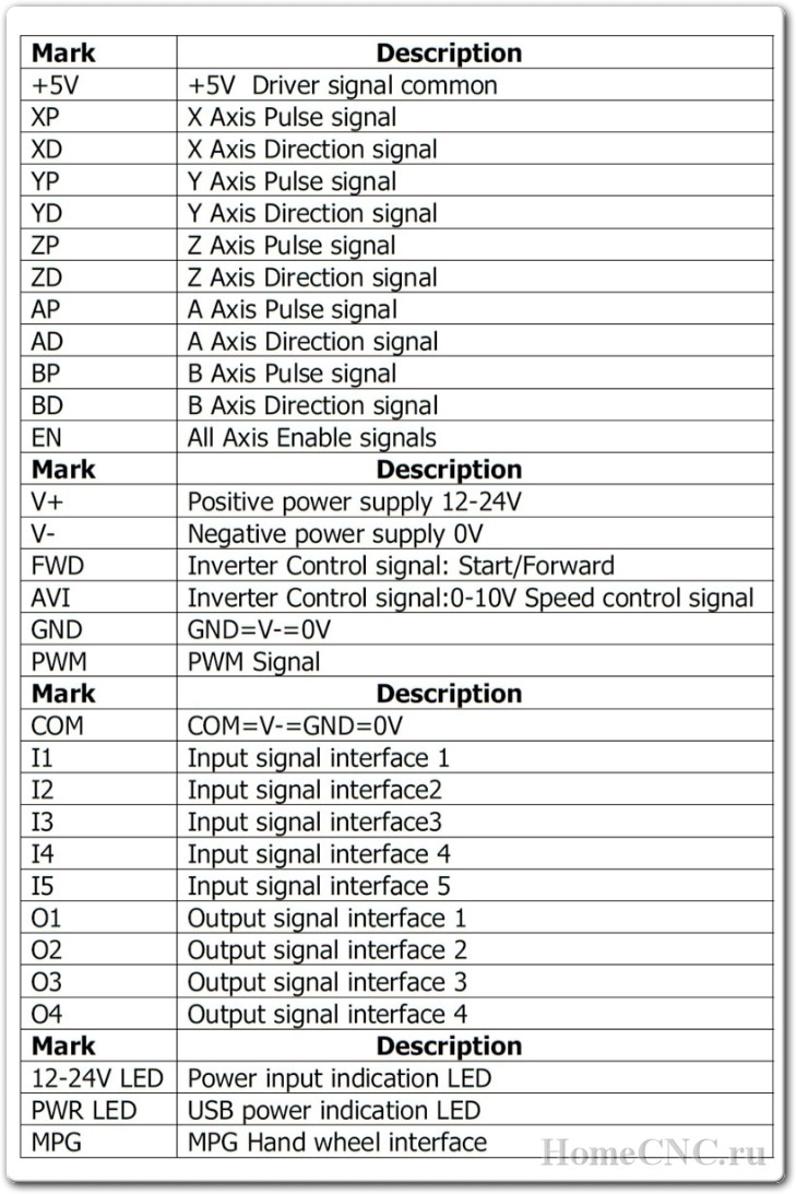 Обзор и отзывы Mach3 5 Axis STB5100 USB
